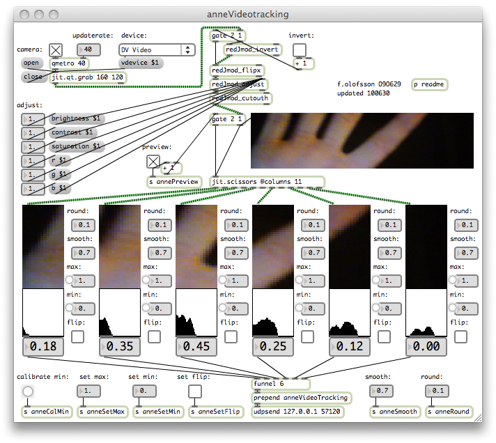 anneVideotracking screenshot