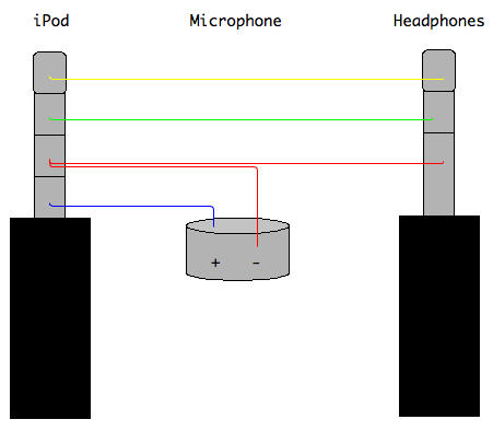 ipod mic schematics